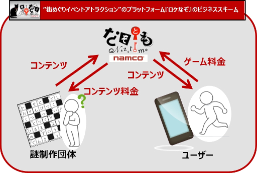 画像ギャラリー No.006のサムネイル画像 / 現実の街と連動するナムコのリアルゲーム「ロケなぞ」,iOS版が配信スタート