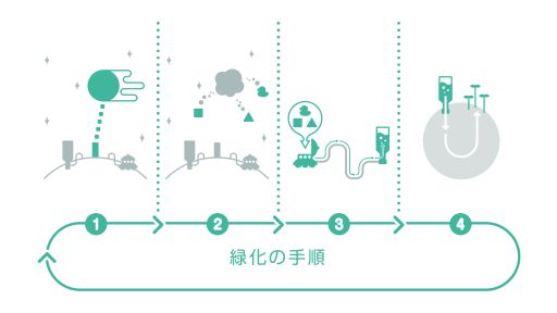 ꡼ No.001 | вSLG֤ߤɤΤۤܤס10졦140ʾۿ