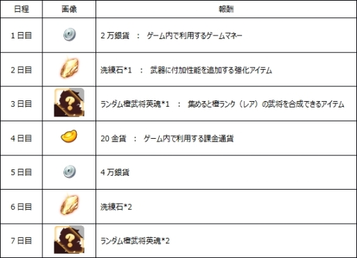 画像ギャラリー No.007のサムネイル画像 / 「みにおん三国志」で軍団vs軍団のチーム戦が楽しめる「天下逐鹿」実装