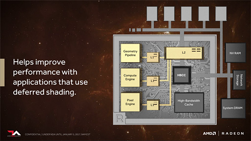 画像集#030のサムネイル/西川善司の3DGE：AMD，次世代GPU「Vega」における4つの技術ポイントを公開。HBM2はキャッシュで使う!?