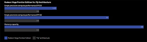 画像ギャラリー No.002のサムネイル画像 / エーキューブ,「Radeon Vega Frontier Edition」を7月中に国内発売。空冷版は18万円台前半,液冷版は27万円前後の予定