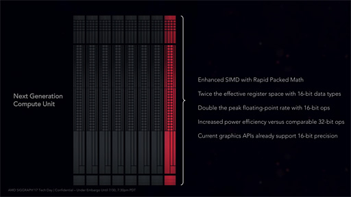 画像集 No.014のサムネイル画像 / 西川善司の3DGE：新設の「プリミティブシェーダ」を搭載し，Radeon RX Vegaはどこへ行く？