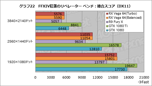 画像集 No.052のサムネイル画像 / 「Radeon RX Vega 64」レビュー。ついに登場したVegaは，AMDと一緒に壮大な夢を見たい人向けのGPUだ