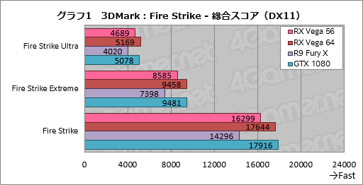 画像ギャラリー No.007のサムネイル画像 / もう1つのVega,「Radeon RX Vega 56」性能速報