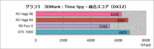 画像ギャラリー No.009のサムネイル画像 / もう1つのVega,「Radeon RX Vega 56」性能速報