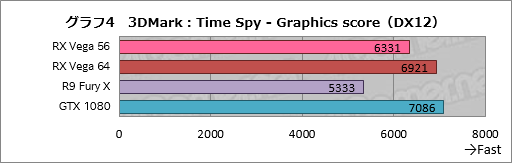 画像ギャラリー No.010のサムネイル画像 / もう1つのVega,「Radeon RX Vega 56」性能速報