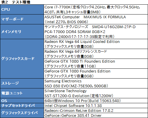 ꡼ No.010Υͥ / Radeon RX Vega 64 Liquid Cooled Editionץӥ塼ưå⤯Ϥ礭ʰױǤϤɤ®Τ