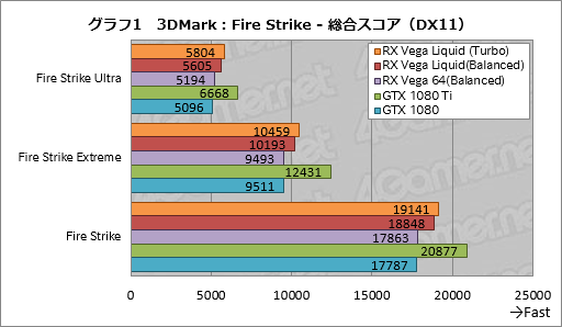 ꡼ No.011Υͥ / Radeon RX Vega 64 Liquid Cooled Editionץӥ塼ưå⤯Ϥ礭ʰױǤϤɤ®Τ