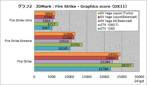 ꡼ No.012Υͥ / Radeon RX Vega 64 Liquid Cooled Editionץӥ塼ưå⤯Ϥ礭ʰױǤϤɤ®Τ
