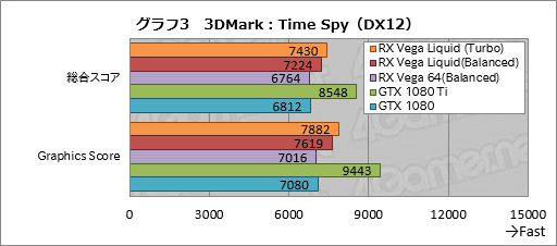 ꡼ No.013Υͥ / Radeon RX Vega 64 Liquid Cooled Editionץӥ塼ưå⤯Ϥ礭ʰױǤϤɤ®Τ
