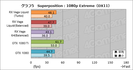 ꡼ No.015Υͥ / Radeon RX Vega 64 Liquid Cooled Editionץӥ塼ưå⤯Ϥ礭ʰױǤϤɤ®Τ