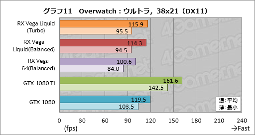 ꡼ No.021Υͥ / Radeon RX Vega 64 Liquid Cooled Editionץӥ塼ưå⤯Ϥ礭ʰױǤϤɤ®Τ