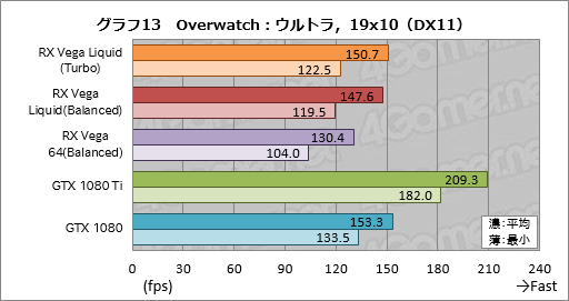 ꡼ No.023Υͥ / Radeon RX Vega 64 Liquid Cooled Editionץӥ塼ưå⤯Ϥ礭ʰױǤϤɤ®Τ