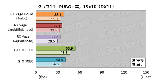꡼ No.024Υͥ / Radeon RX Vega 64 Liquid Cooled Editionץӥ塼ưå⤯Ϥ礭ʰױǤϤɤ®Τ