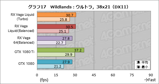 ꡼ No.027Υͥ / Radeon RX Vega 64 Liquid Cooled Editionץӥ塼ưå⤯Ϥ礭ʰױǤϤɤ®Τ