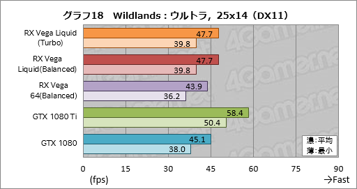 ꡼ No.028Υͥ / Radeon RX Vega 64 Liquid Cooled Editionץӥ塼ưå⤯Ϥ礭ʰױǤϤɤ®Τ