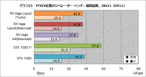 ꡼ No.031Υͥ / Radeon RX Vega 64 Liquid Cooled Editionץӥ塼ưå⤯Ϥ礭ʰױǤϤɤ®Τ