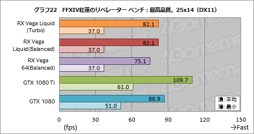꡼ No.032Υͥ / Radeon RX Vega 64 Liquid Cooled Editionץӥ塼ưå⤯Ϥ礭ʰױǤϤɤ®Τ