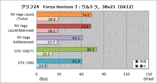 ꡼ No.034Υͥ / Radeon RX Vega 64 Liquid Cooled Editionץӥ塼ưå⤯Ϥ礭ʰױǤϤɤ®Τ