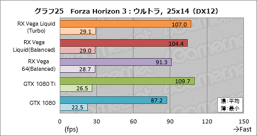 ꡼ No.035Υͥ / Radeon RX Vega 64 Liquid Cooled Editionץӥ塼ưå⤯Ϥ礭ʰױǤϤɤ®Τ