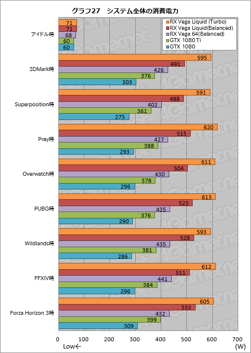 ꡼ No.037Υͥ / Radeon RX Vega 64 Liquid Cooled Editionץӥ塼ưå⤯Ϥ礭ʰױǤϤɤ®Τ