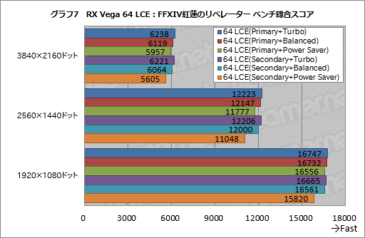 ꡼ No.017Υͥ / Radeon RX Vega꡼ɻ6Ѱդ줿ư⡼ɤڤؤǽȾϤϤɤѤΤ