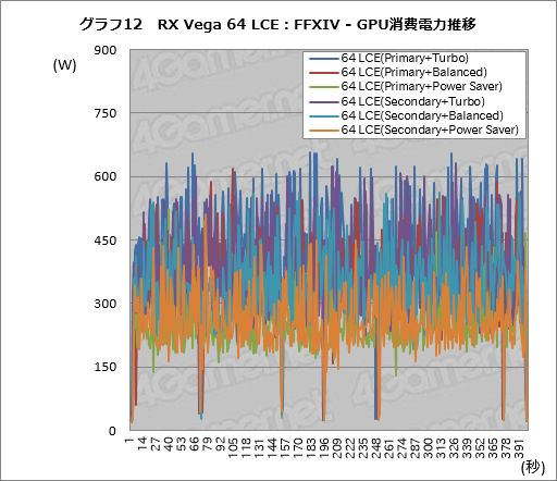 ꡼ No.022Υͥ / Radeon RX Vega꡼ɻ6Ѱդ줿ư⡼ɤڤؤǽȾϤϤɤѤΤ