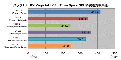 ꡼ No.023Υͥ / Radeon RX Vega꡼ɻ6Ѱդ줿ư⡼ɤڤؤǽȾϤϤɤѤΤ