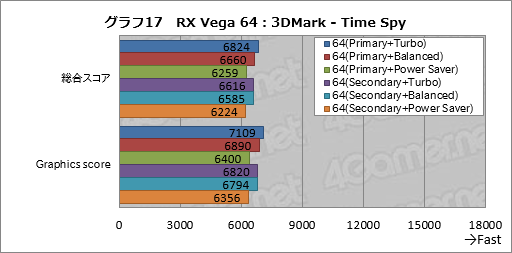 ꡼ No.027Υͥ / Radeon RX Vega꡼ɻ6Ѱդ줿ư⡼ɤڤؤǽȾϤϤɤѤΤ