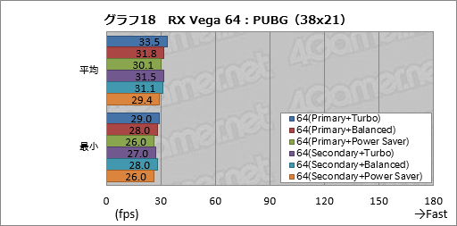꡼ No.028Υͥ / Radeon RX Vega꡼ɻ6Ѱդ줿ư⡼ɤڤؤǽȾϤϤɤѤΤ
