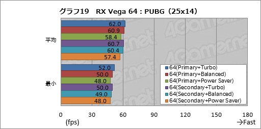 ꡼ No.029Υͥ / Radeon RX Vega꡼ɻ6Ѱդ줿ư⡼ɤڤؤǽȾϤϤɤѤΤ