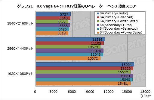 ꡼ No.031Υͥ / Radeon RX Vega꡼ɻ6Ѱդ줿ư⡼ɤڤؤǽȾϤϤɤѤΤ