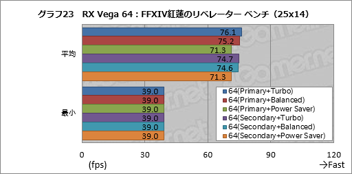 ꡼ No.033Υͥ / Radeon RX Vega꡼ɻ6Ѱդ줿ư⡼ɤڤؤǽȾϤϤɤѤΤ