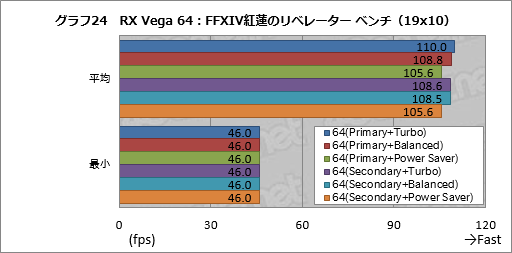 ꡼ No.034Υͥ / Radeon RX Vega꡼ɻ6Ѱդ줿ư⡼ɤڤؤǽȾϤϤɤѤΤ