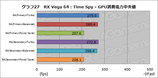 ꡼ No.037Υͥ / Radeon RX Vega꡼ɻ6Ѱդ줿ư⡼ɤڤؤǽȾϤϤɤѤΤ