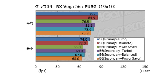 ꡼ No.044Υͥ / Radeon RX Vega꡼ɻ6Ѱդ줿ư⡼ɤڤؤǽȾϤϤɤѤΤ