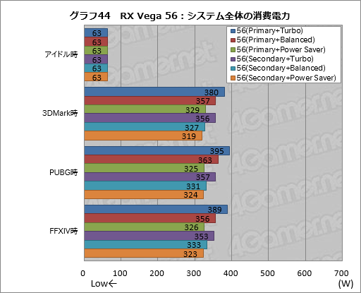 ꡼ No.054Υͥ / Radeon RX Vega꡼ɻ6Ѱդ줿ư⡼ɤڤؤǽȾϤϤɤѤΤ