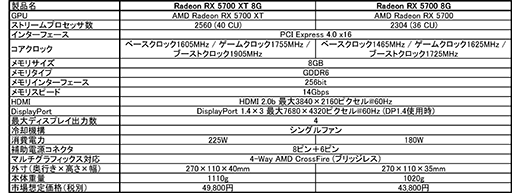 画像ギャラリー No.003のサムネイル画像 / MSI,リファレンス仕様のRadeon RX 5700 XT&RX 570カードを発売