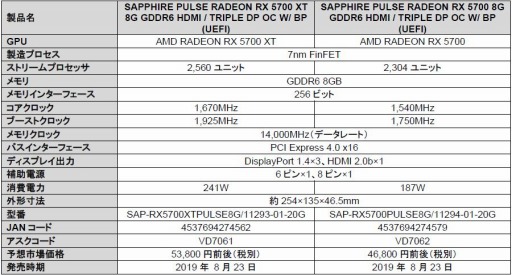 ꡼ No.001Υͥ / SapphireRX 5700 XTRX 5700ܥɤȯˡĥեȼ顼ѤOCͥǥ