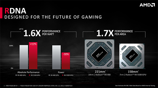 画像集#003のサムネイル/AMD，エントリークラスの新型GPU「Radeon RX 5500 XT」を発表。RX 5500シリーズがようやく店頭に並ぶことに