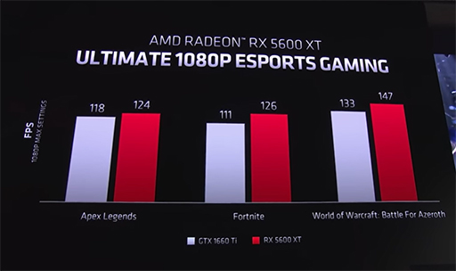 ꡼ No.003 | AMDߥɥ륯饹ԾGPURadeon RX 5600 XTפȯɽ