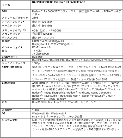꡼ No.005 | Sapphireȼ顼ѤRadeon RX 5600 XTܥɤȯɽ