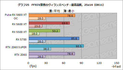 Radeon RX 5600 XT」レビュー。遅れてきたミドルレンジ級Naviは