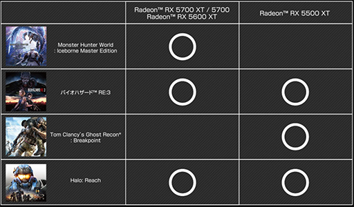 画像ギャラリー No.002のサムネイル画像 / AMD,Radeon RX 5000シリーズ購入で最大3本のゲームがもらえるキャンペーンを延長
