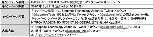画像集#002のサムネイル/Sapphire製RX 5700 XTカードが抽選で当たるTwitterキャンペーン