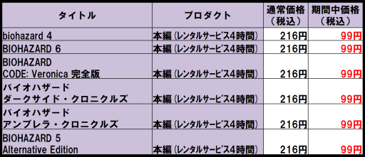 画像ギャラリー No.002のサムネイル画像 / 「バイオハザード」シリーズ,期間限定セールがPS Storeで開催。PS Nowは99円でレンタル