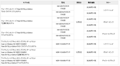 ꡼ No.003 | Fate/EXTELLAפȥܥ졼󤷤ϥ쥾ޥإåɥۥ䳫