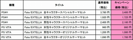 ꡼ No.007 | ǡFate/EXTELLAפȯ䡣ɲð䥢ХåȤʤDLCεǰ»