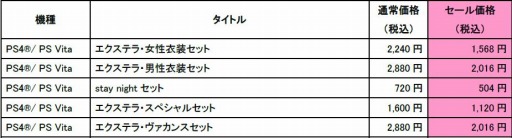 ꡼ No.008 | Fate/EXTRAץ꡼δָꥻ뤬곫šƥ顦顼о