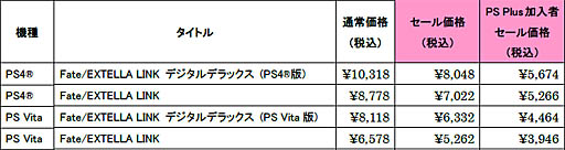画像ギャラリー No.002のサムネイル画像 / 「Fate/EXTELLA」シリーズの期間限定セールがスタート
